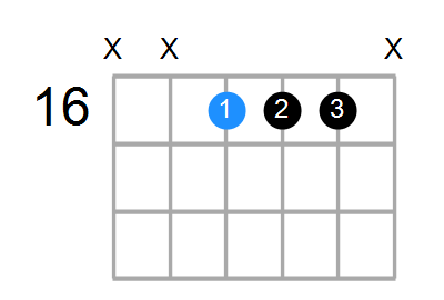 F#6sus4 Chord
